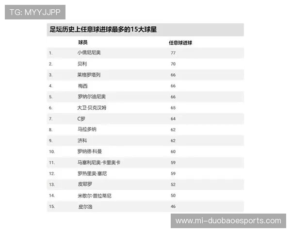 2025年现役世界足球球星综合排名前十榜单分析与预测